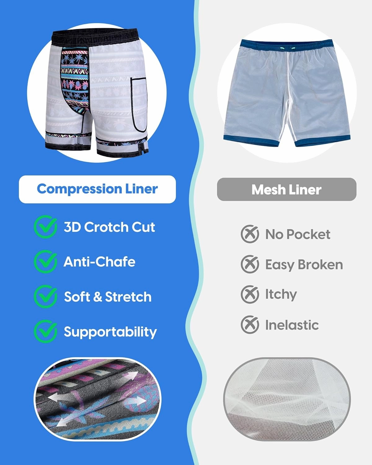 maamgic Mens Swim Trunks with Compression Liner 7" Bathing Suit Quick Dry Swimming Trunks for Men with Zipper Pockets