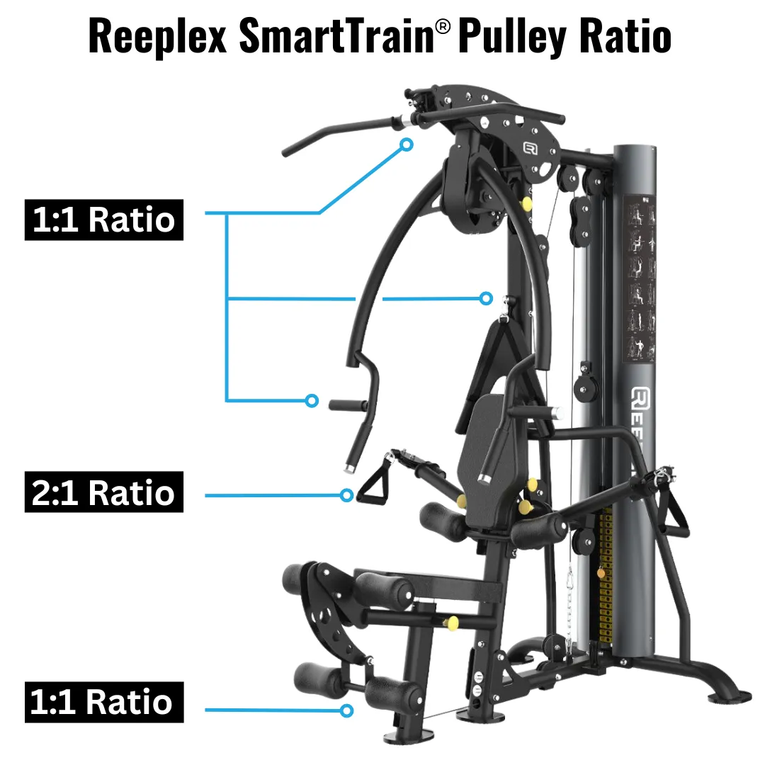 Reeplex Phoenix Multi Gym With 90kg Steel Weight Stack, Compression Boots