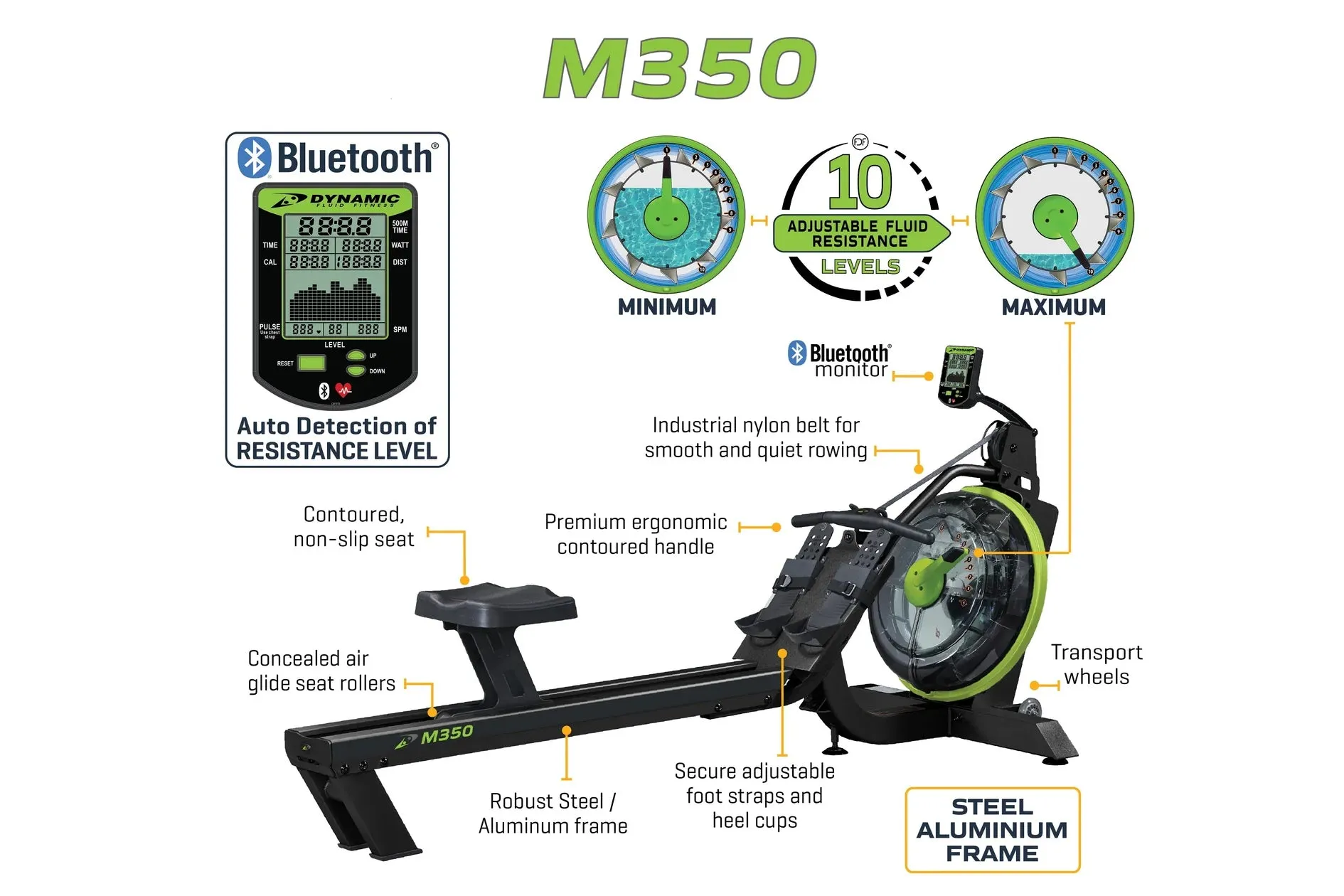 Dynamic Fluid M350 Rower (SUMMER SALE - Extra 10%), Yoga mat thick